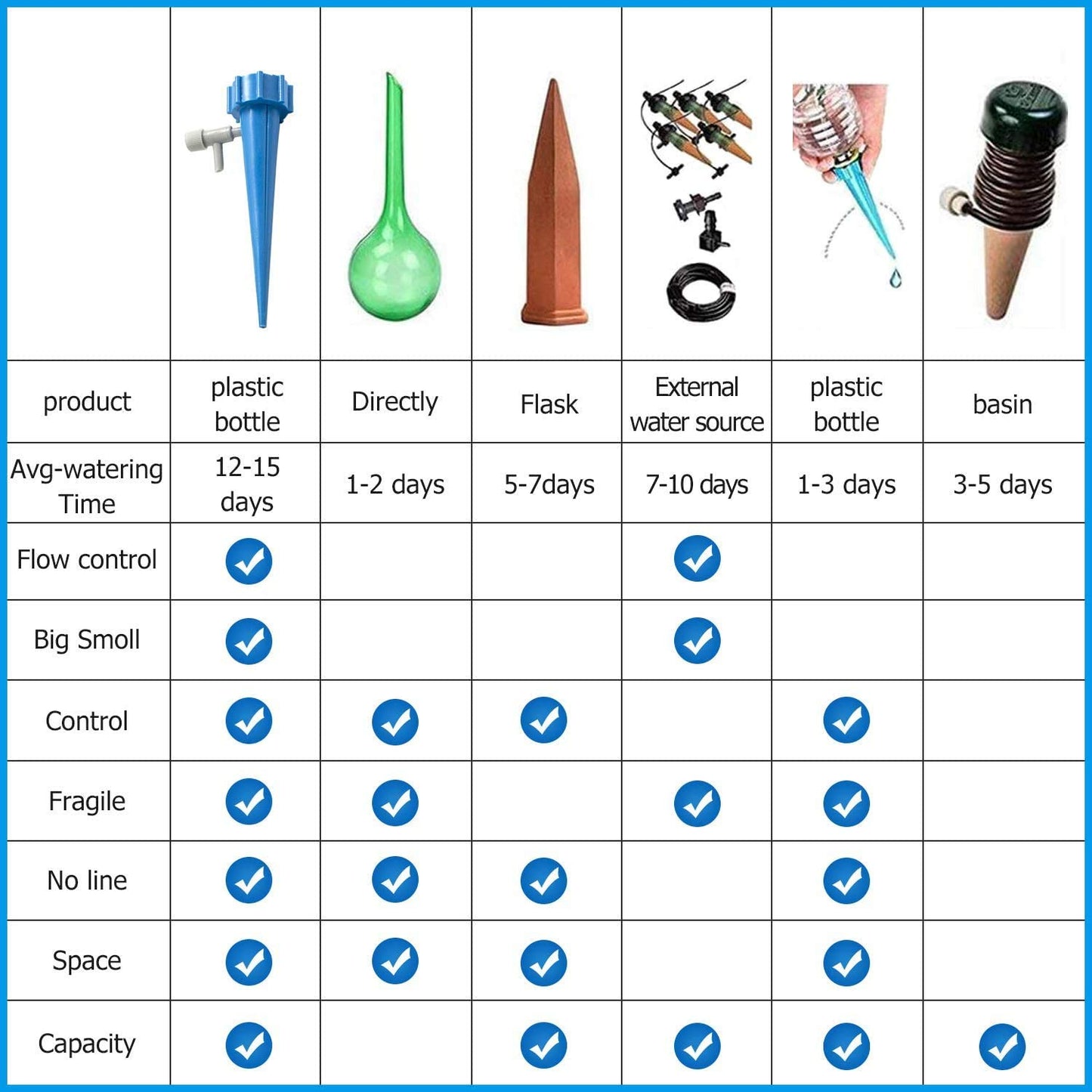 Pack of 12 Drip Irrigation kit for Home Garden, Self-Watering Spikes, Drip Spikes for Plants, Home Garden, Automatic Plant Watering Devices